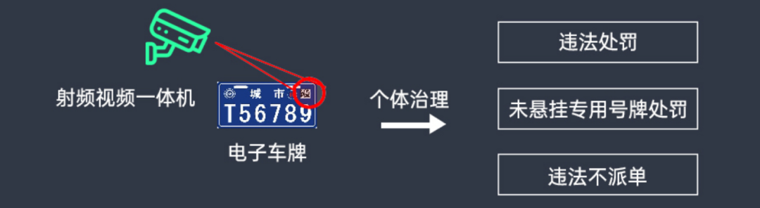 32 32